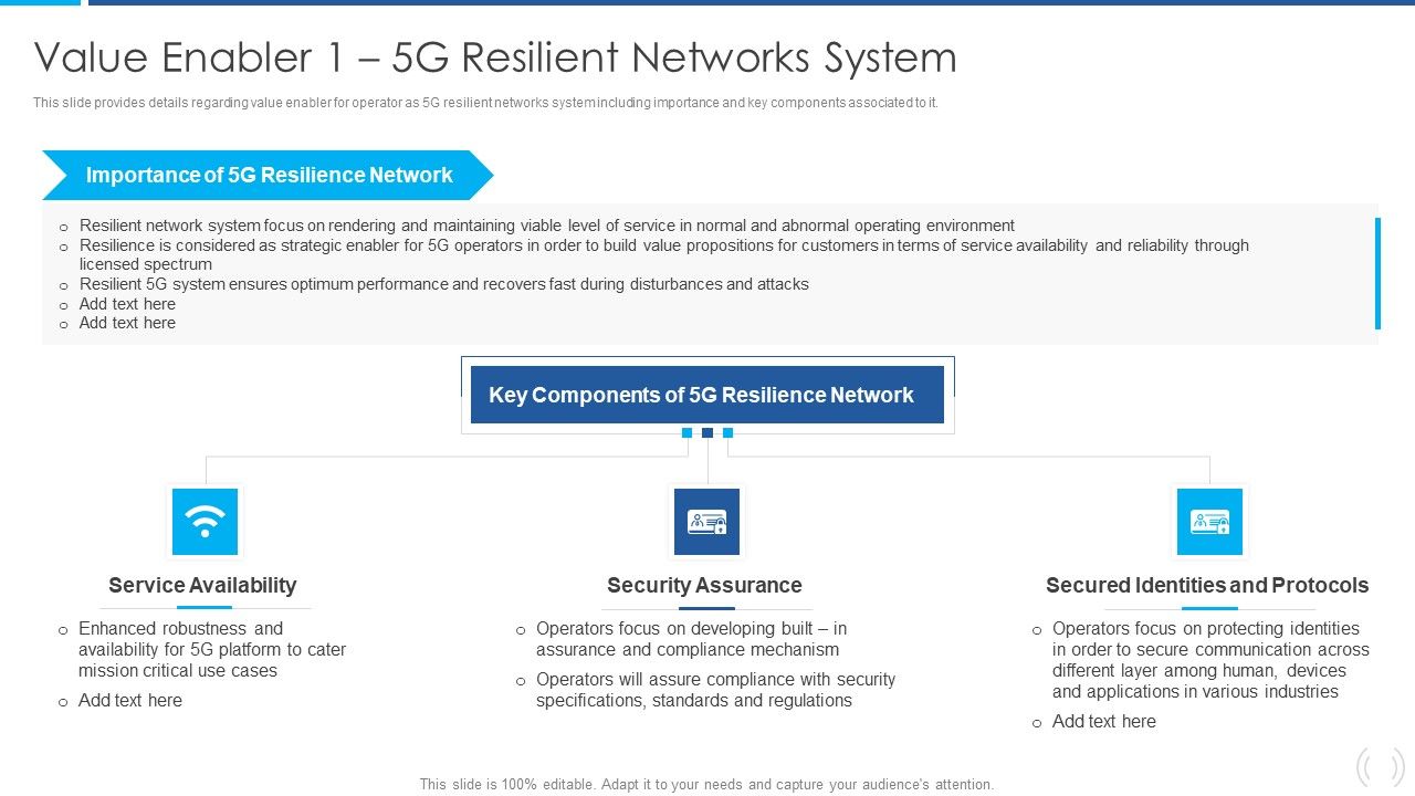 Proactive_Method_For_5G_Deployment_By_Telecom_Companies_Value_Enabler_1_5G_Resilient_Networks_System_Designs_PDF_Slide_1.jpg