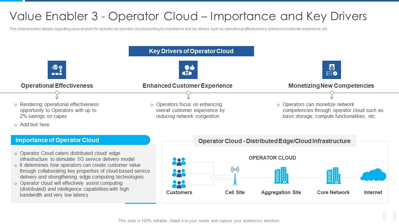 Proactive_Method_For_5G_Deployment_By_Telecom_Companies_Value_Enabler_3_Operator_Cloud_Importance_And_Key_Drivers_Icons_PDF_Slide_1.jpg