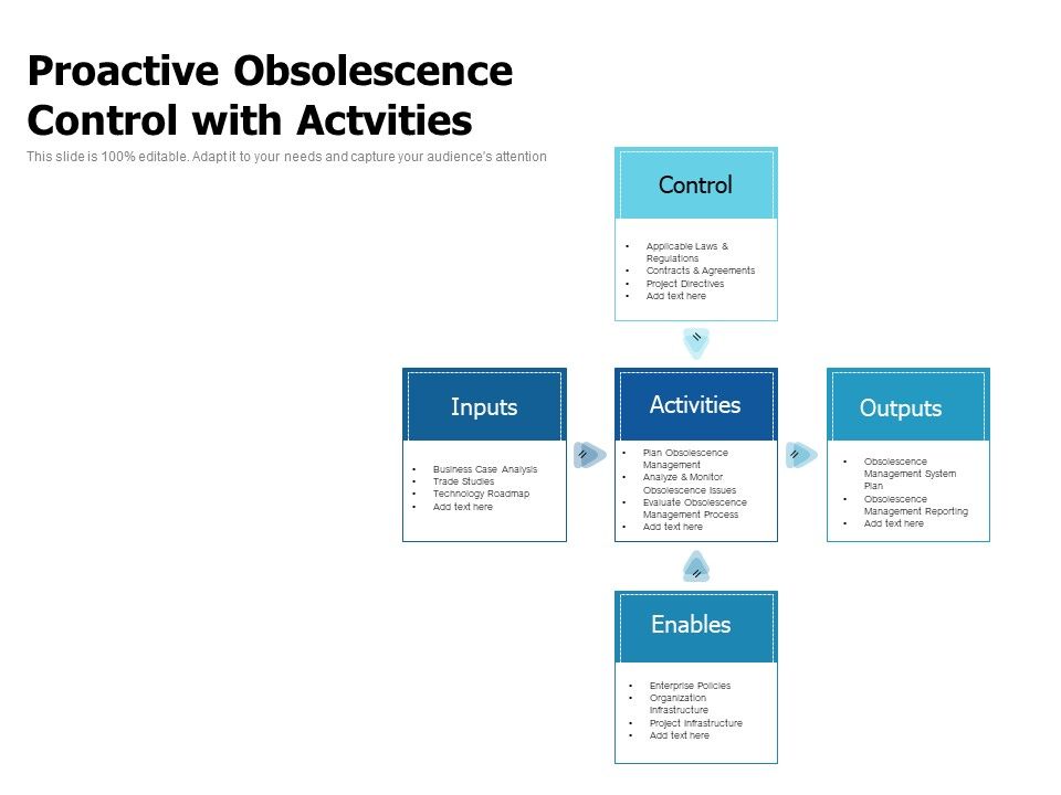 Proactive_Obsolescence_Control_With_Actvities_Ppt_PowerPoint_Presentation_Summary_Format_Ideas_PDF_Slide_1.jpg