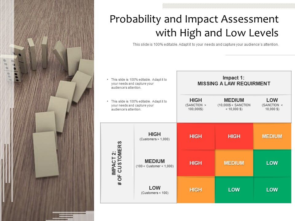 Probability_And_Impact_Assessment_With_High_And_Low_Levels_Ppt_PowerPoint_Presentation_Infographics_Ideas_PDF_Slide_1.jpg