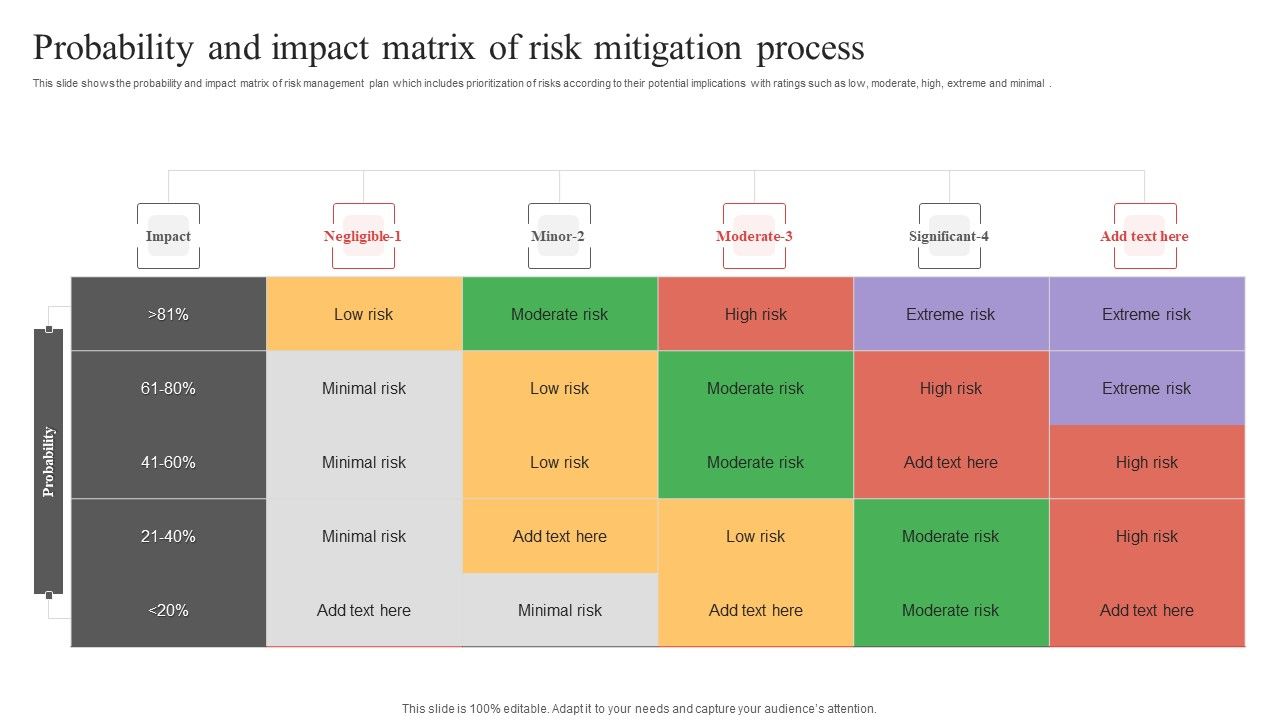 Probability_And_Impact_Matrix_Of_Risk_Mitigation_Process_Ppt_PowerPoint_Presentation_File_Show_PDF_Slide_1.jpg