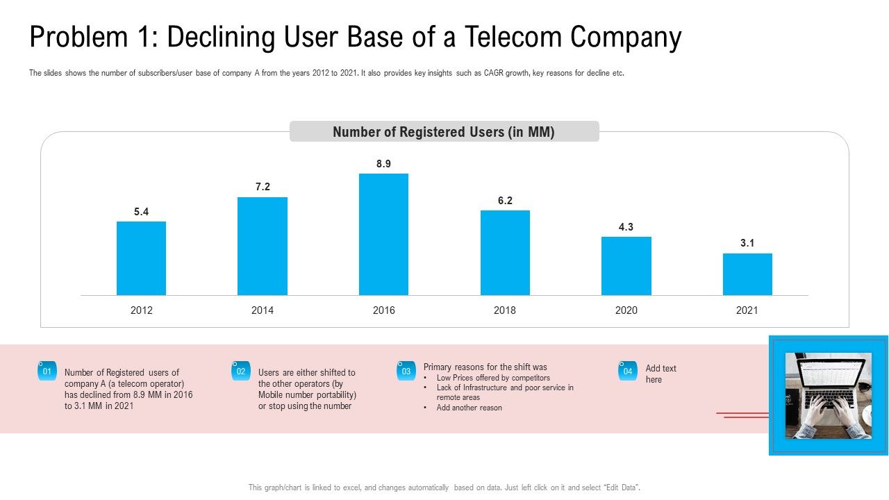 Problem_1_Declining_User_Base_Of_A_Telecom_Company_Ppt_Inspiration_Model_PDF_Slide_1.jpg