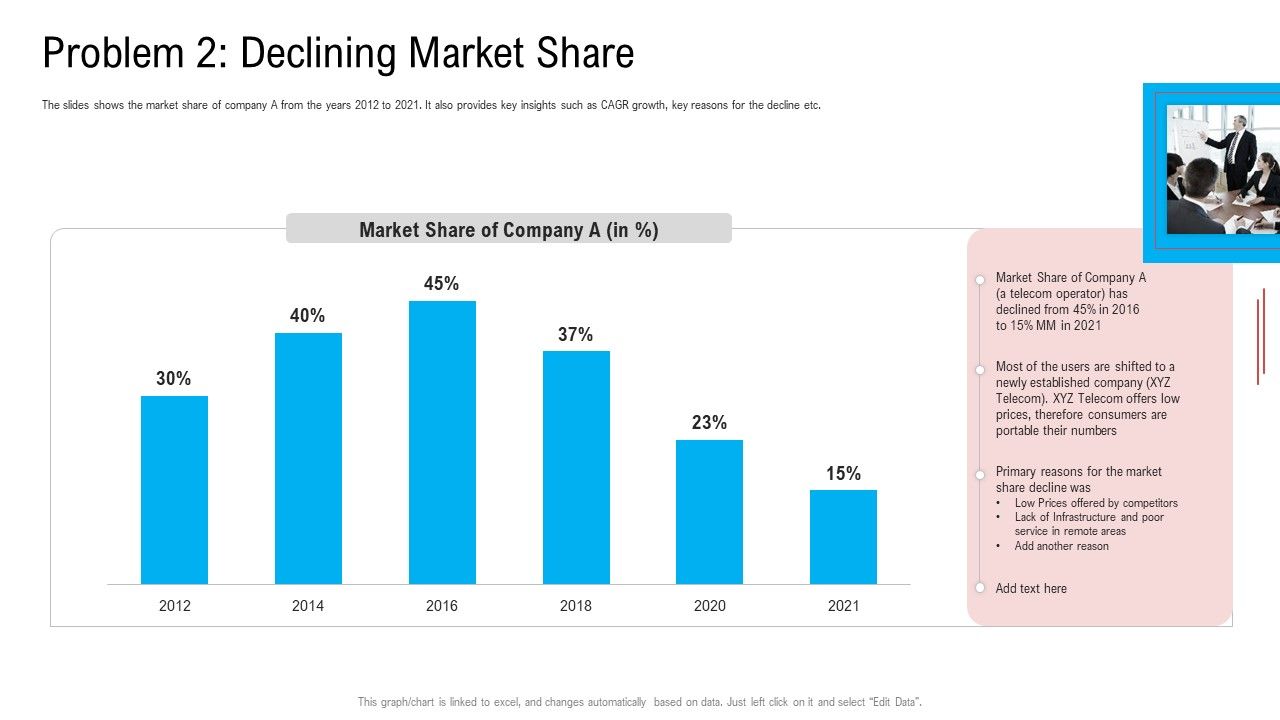 Problem_2_Declining_Market_Share_Ppt_Show_Example_PDF_Slide_1.jpg