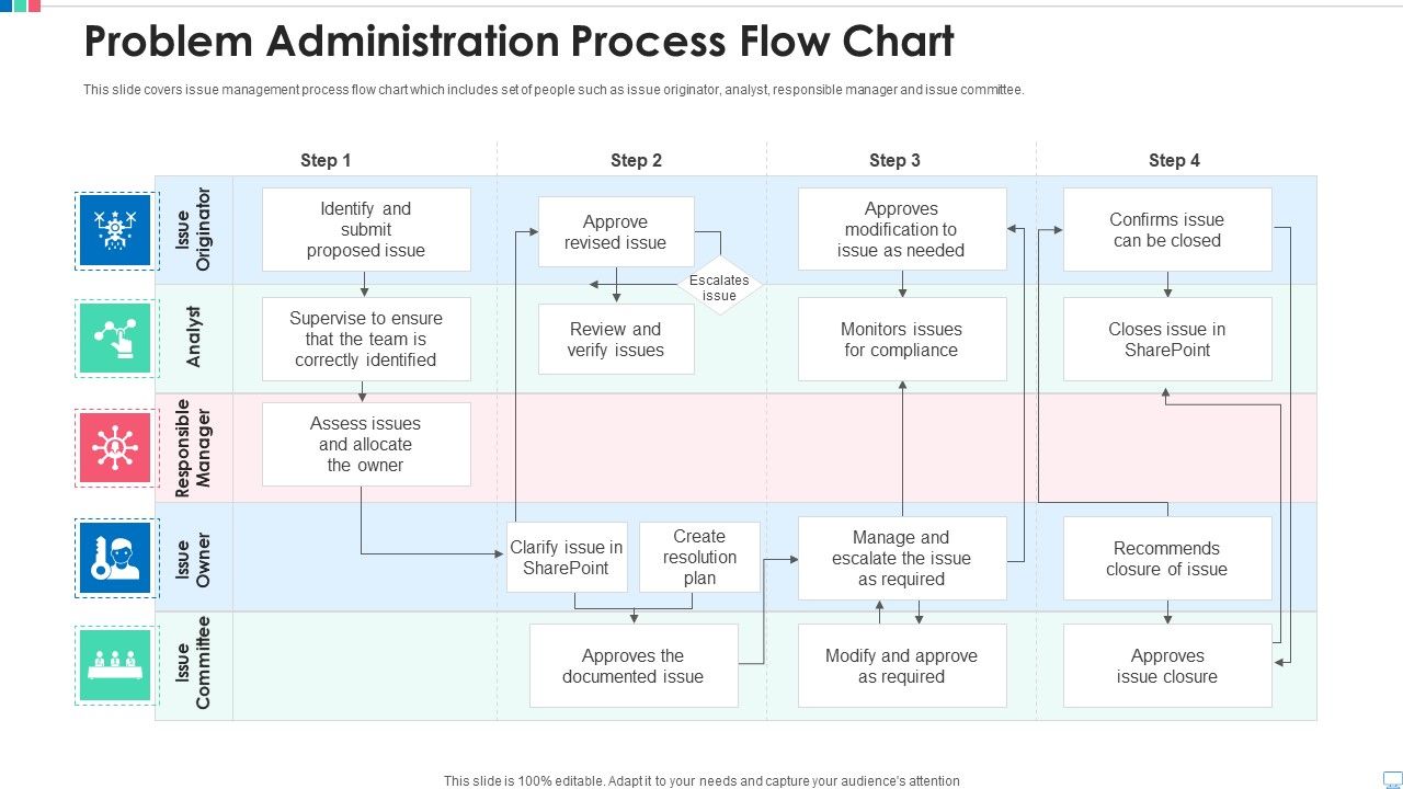 Problem_Administration_Process_Flow_Chart_Pictures_PDF_Slide_1.jpg