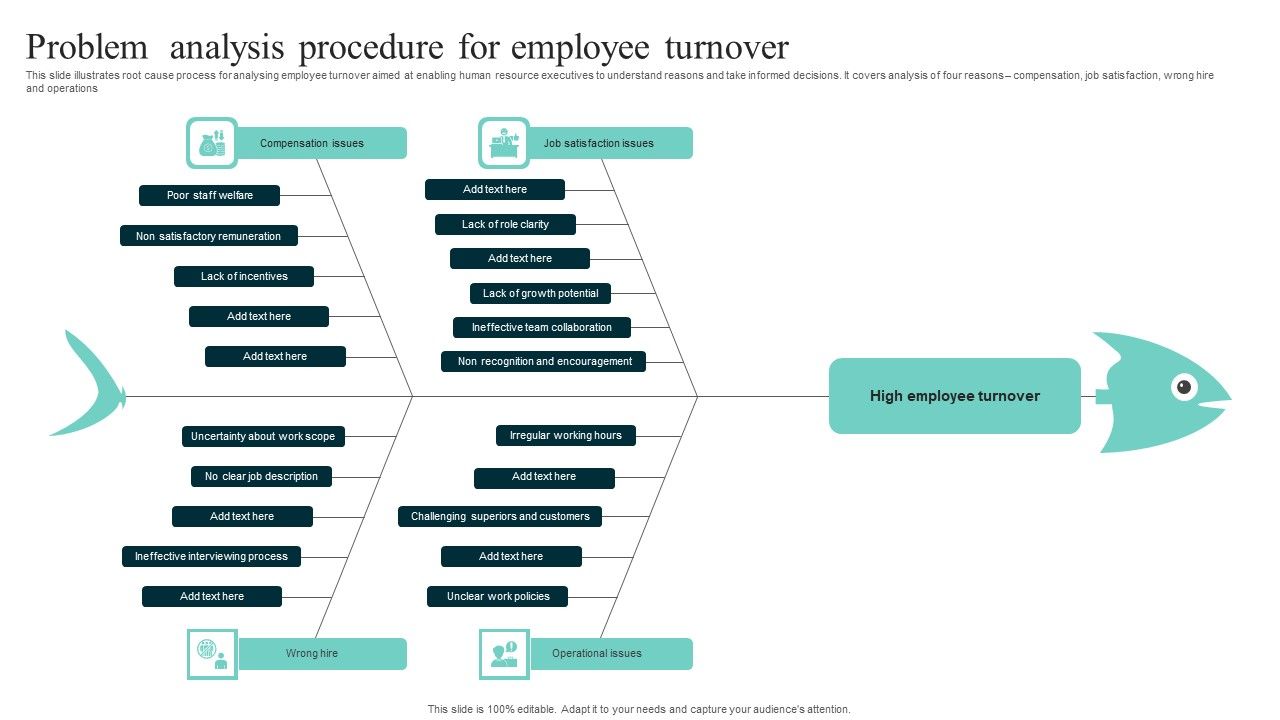 Problem_Analysis_Procedure_For_Employee_Turnover_Download_PDF_Slide_1.jpg