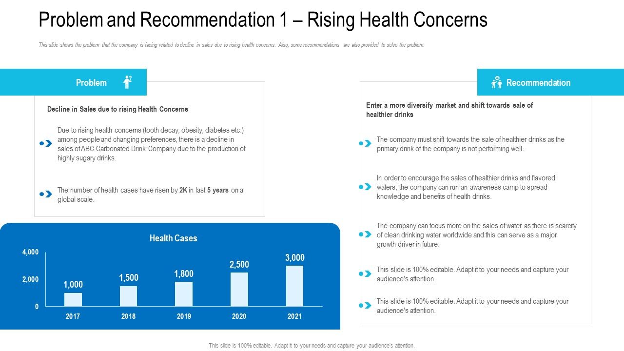 Problem_And_Recommendation_1_Rising_Health_Concerns_Ppt_File_Template_PDF_Slide_1.jpg