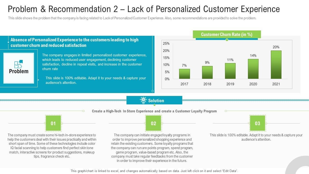Problem_And_Recommendation_2_Lack_Of_Personalized_Customer_Experience_Guidelines_PDF_Slide_1.jpg