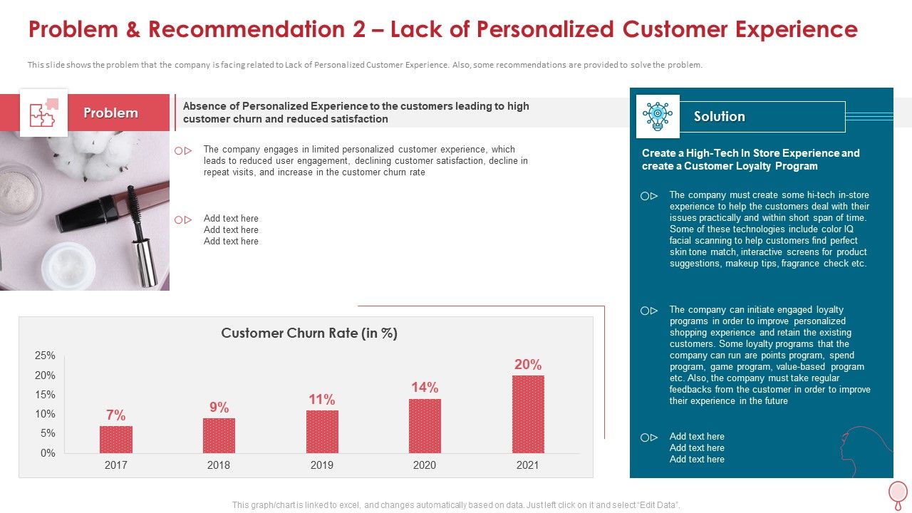 Problem_And_Recommendation_2_Lack_Of_Personalized_Customer_Experience_Sample_PDF_Slide_1.jpg
