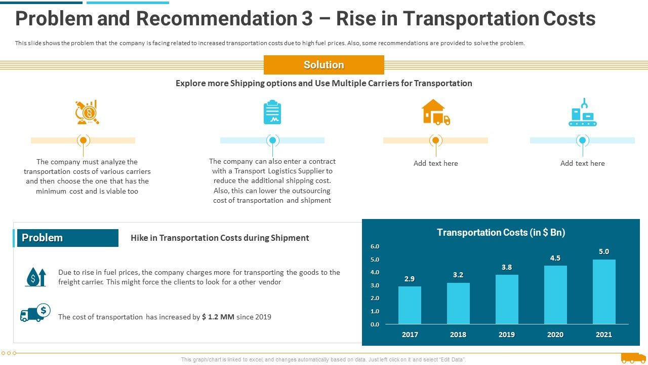 Problem_And_Recommendation_3_Rise_In_Transportation_Costs_Clipart_PDF_Slide_1.jpg
