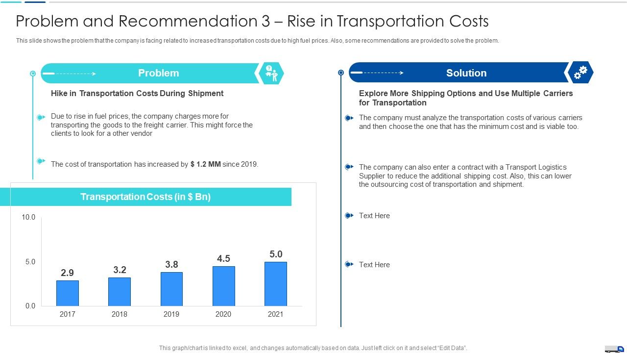 Problem_And_Recommendation_3_Rise_In_Transportation_Costs_Slides_PDF_Slide_1.jpg