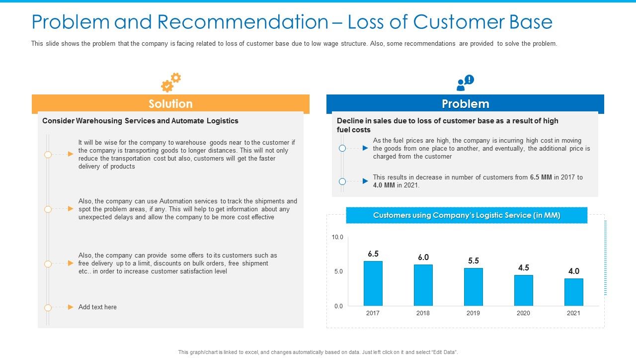 Problem_And_Recommendation_Loss_Of_Customer_Base_Demonstration_PDF_Slide_1.jpg