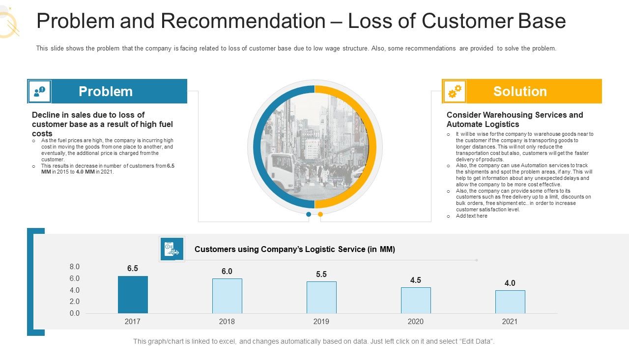 Problem_And_Recommendation_Loss_Of_Customer_Base_Ppt_Styles_Outline_PDF_Slide_1.jpg