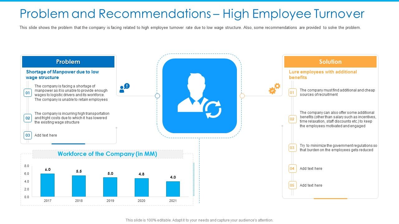 Problem_And_Recommendations_High_Employee_Turnover_Ideas_PDF_Slide_1.jpg