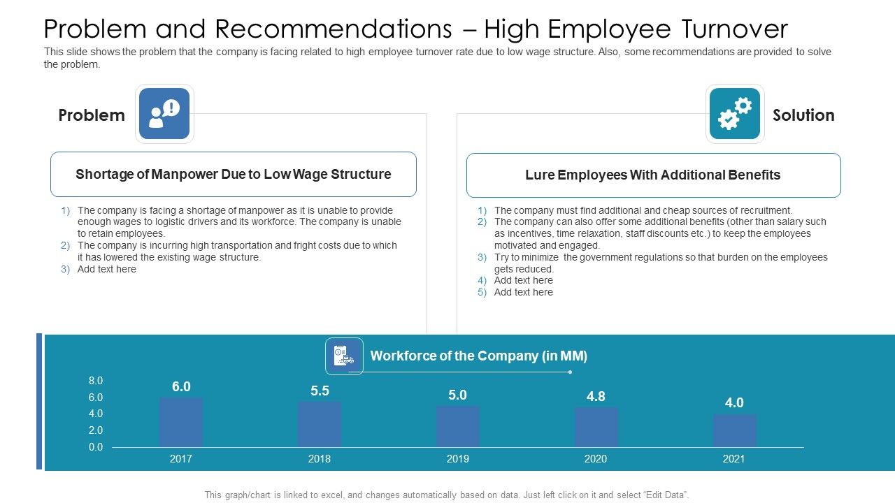 Problem_And_Recommendations_High_Employee_Turnover_Ppt_Outline_Gridlines_PDF_Slide_1.jpg