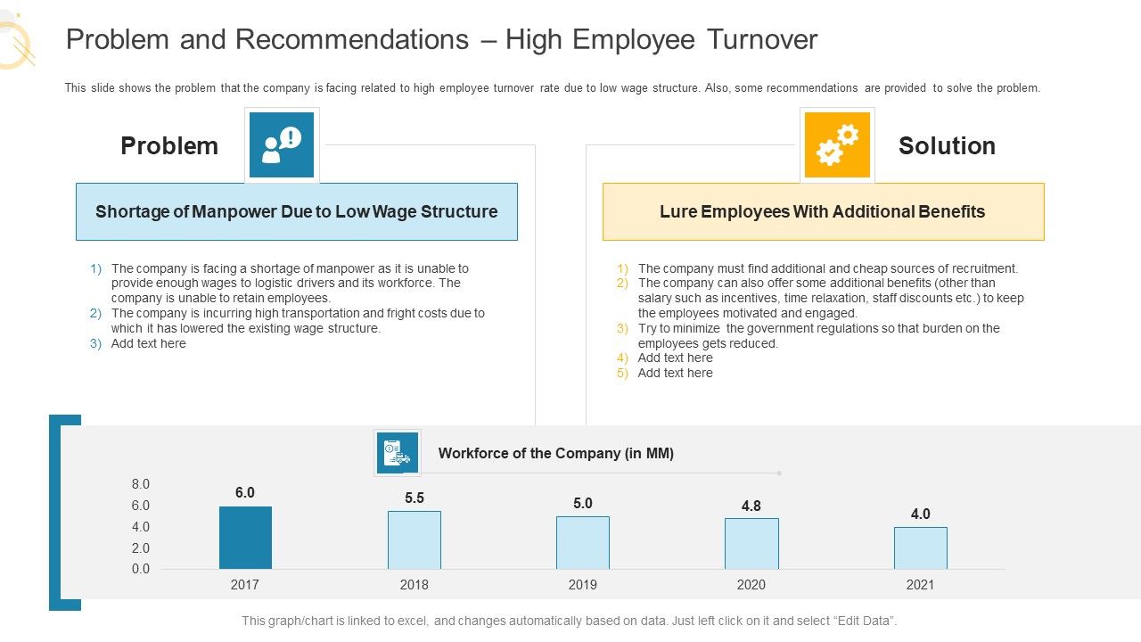 Problem_And_Recommendations_High_Employee_Turnover_Ppt_Tips_PDF_Slide_1.jpg