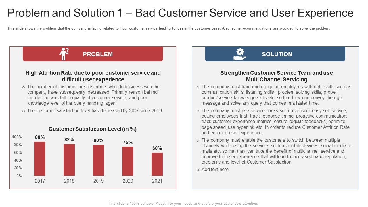 Problem_And_Solution_1_Bad_Customer_Service_And_User_Experience_Ppt_Slides_PDF_Slide_1.jpg