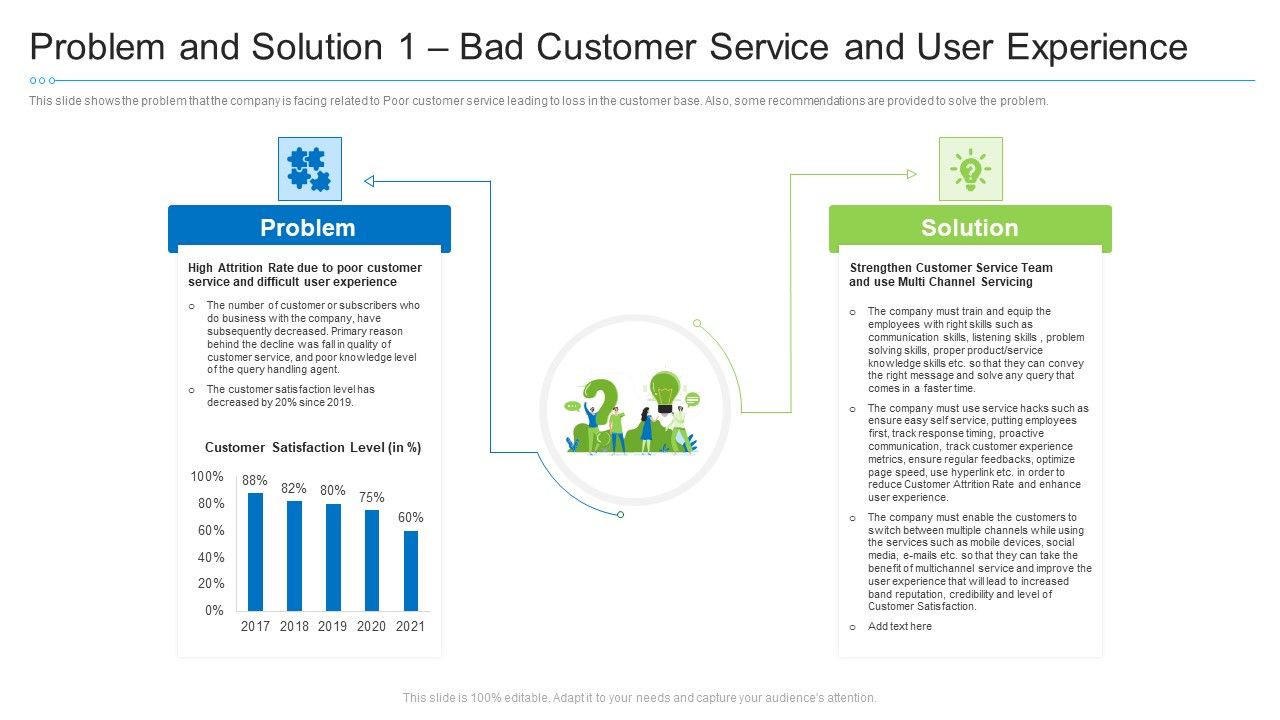 Problem_And_Solution_1_Bad_Customer_Service_And_User_Experience_Template_PDF_Slide_1.jpg
