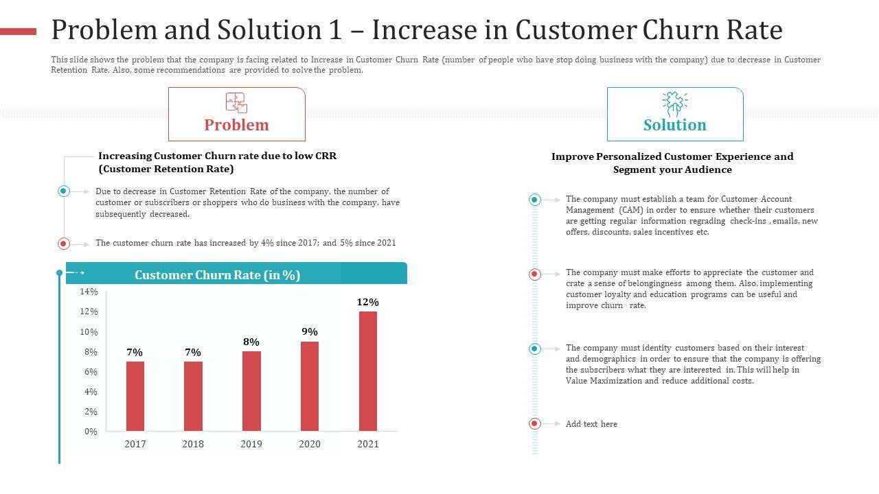 Problem_And_Solution_1_Increase_In_Customer_Churn_Rate_Summary_PDF_Slide_1.jpg