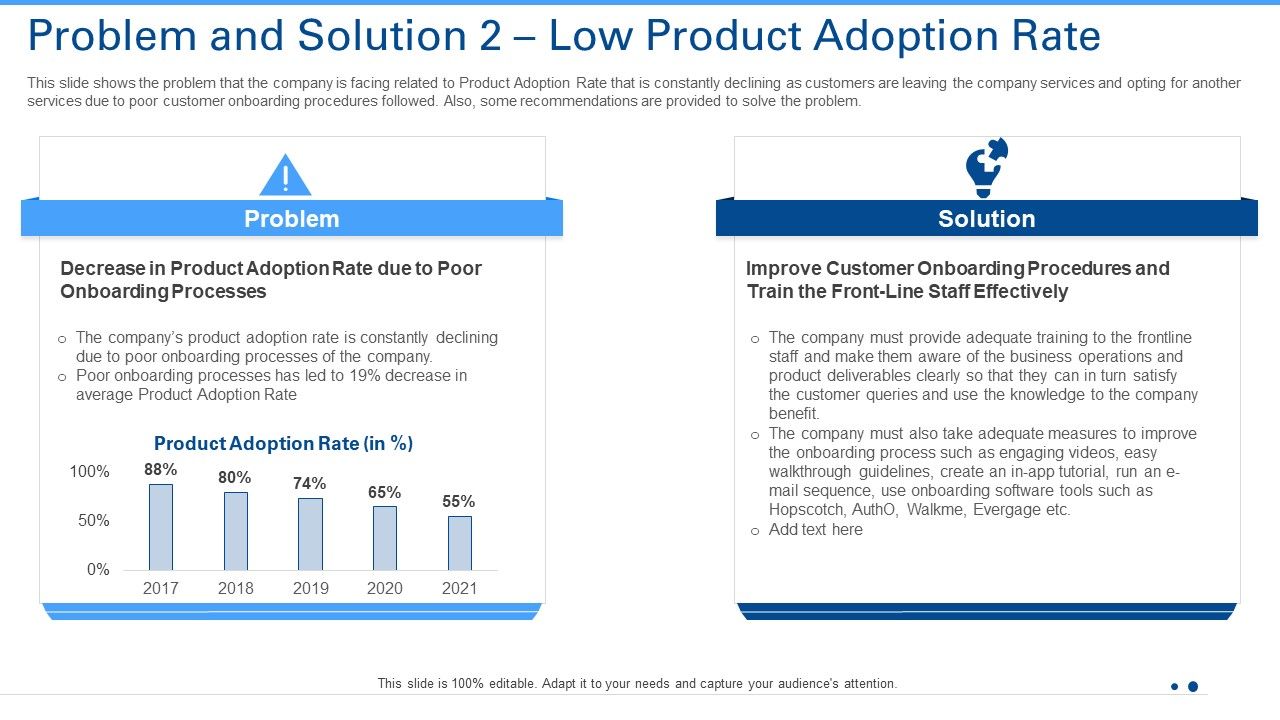 Problem_And_Solution_2_Low_Product_Adoption_Rate_Ppt_Inspiration_Grid_PDF_Slide_1.jpg