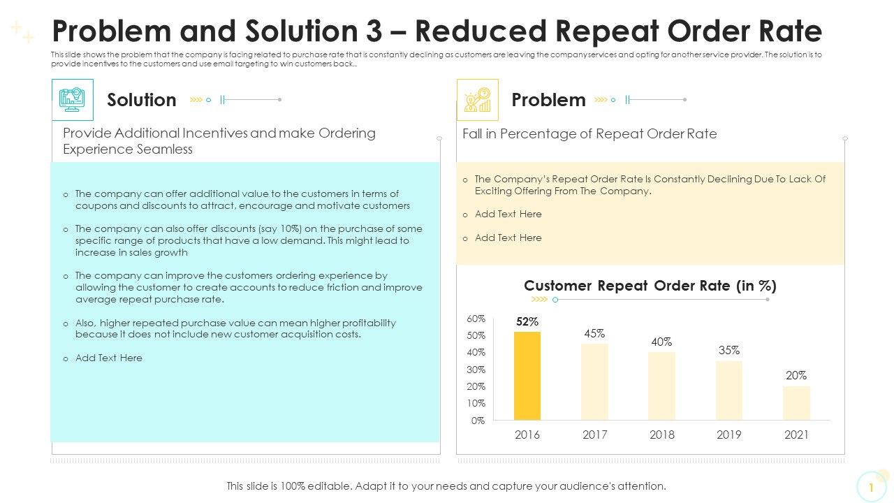 Problem_And_Solution_3_Reduced_Repeat_Order_Rate_Ideas_PDF_Slide_1.jpg