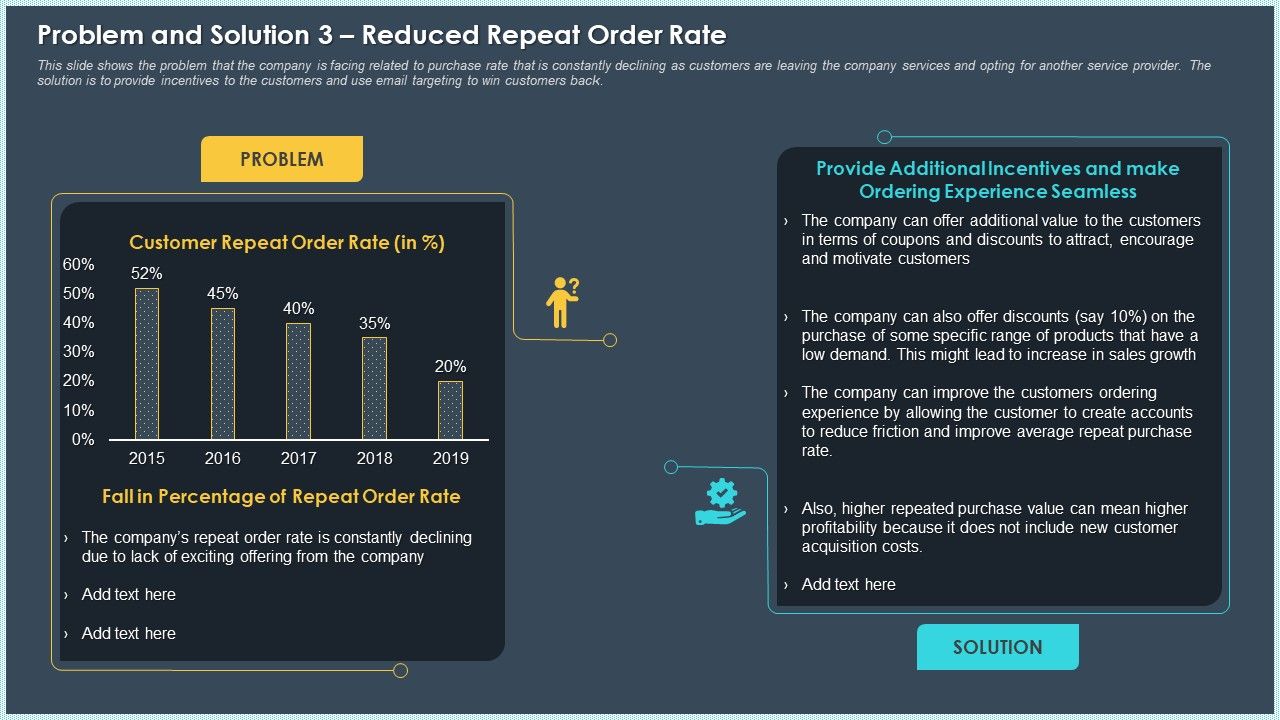 Problem_And_Solution_3_Reduced_Repeat_Order_Rate_Ppt_Pictures_Slide_Download_PDF_Slide_1.jpg