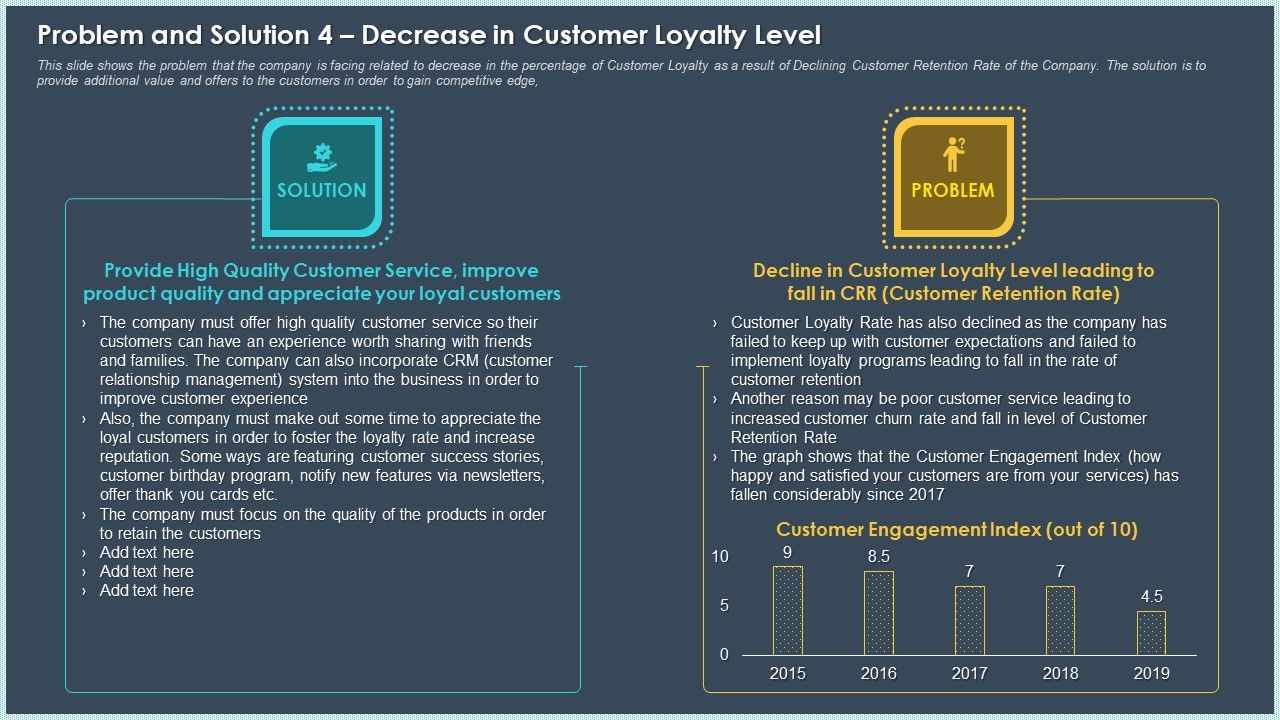 Problem_And_Solution_4_Decrease_In_Customer_Loyalty_Level_Ppt_Picture_PDF_Slide_1.jpg