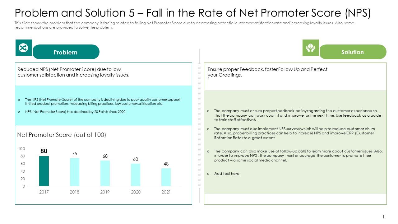 Problem_And_Solution_5_Fall_In_The_Rate_Of_Net_Promoter_Score_NPS_Diagrams_PDF_Slide_1.jpg