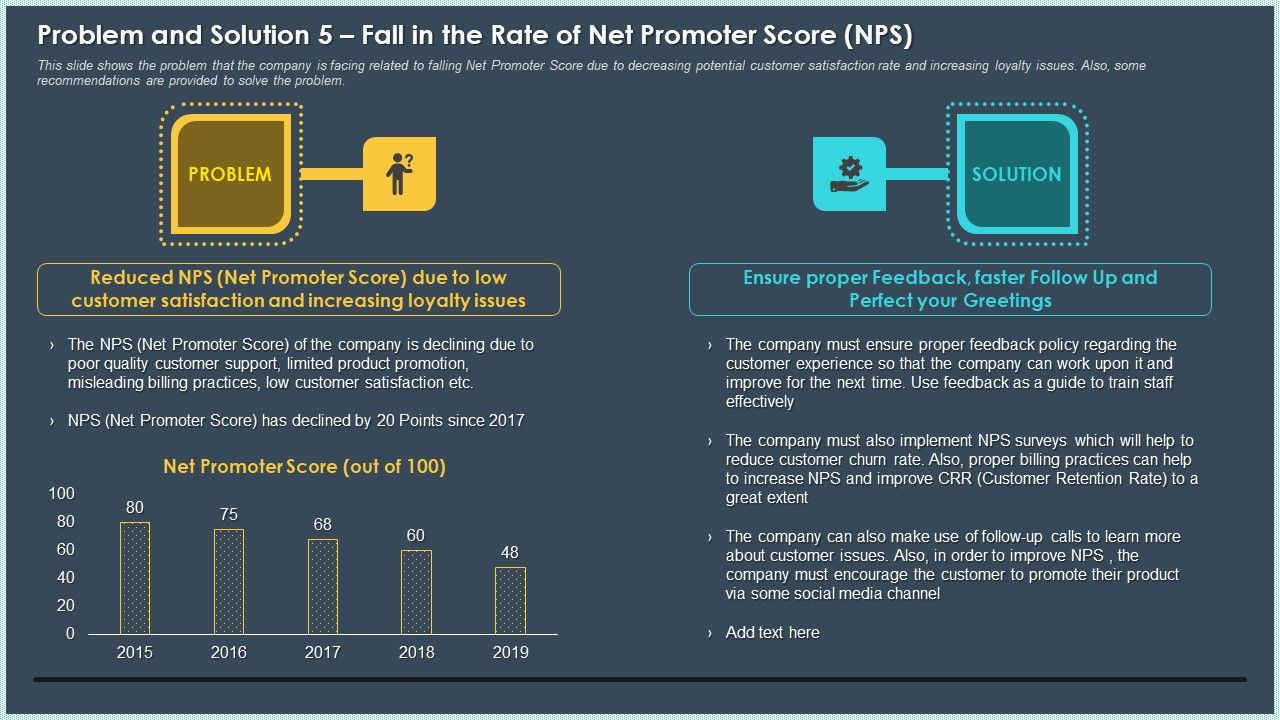 Problem_And_Solution_5_Fall_In_The_Rate_Of_Net_Promoter_Score_NPS_Download_PDF_Slide_1.jpg