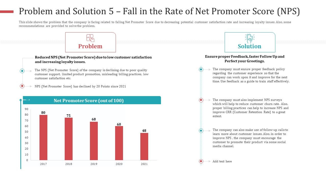Problem_And_Solution_5_Fall_In_The_Rate_Of_Net_Promoter_Score_NPS_Pictures_PDF_Slide_1.jpg