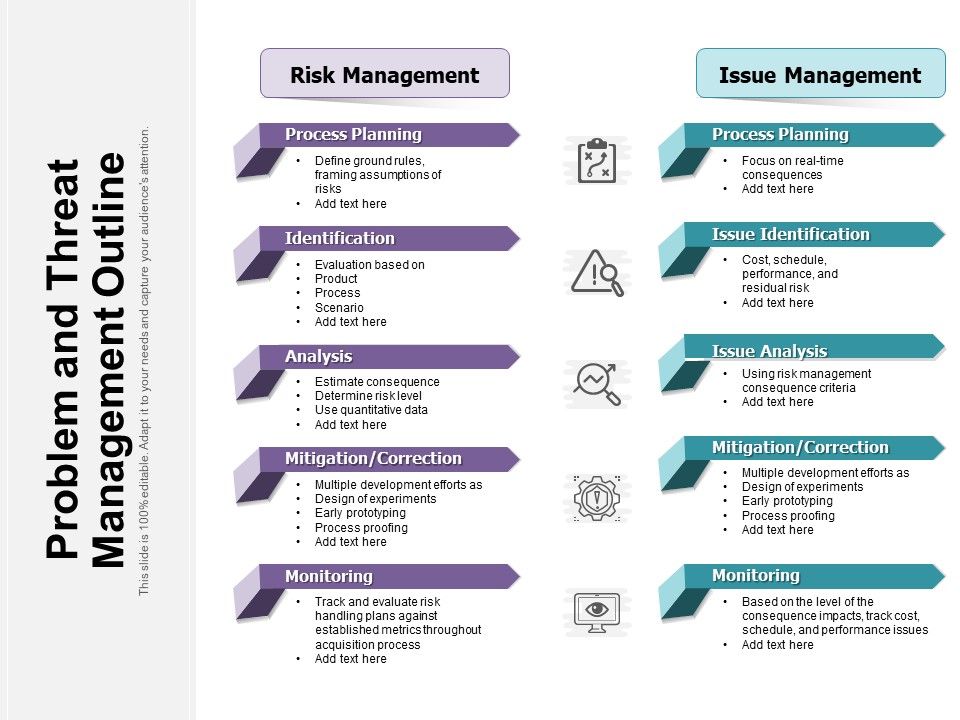 Problem_And_Threat_Management_Outline_Ppt_PowerPoint_Presentation_Professional_Inspiration_PDF_Slide_1.jpg