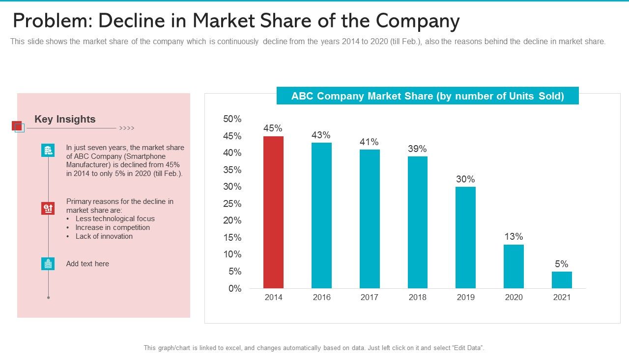 Problem_Decline_In_Market_Share_Of_The_Company_Brochure_PDF_Slide_1.jpg