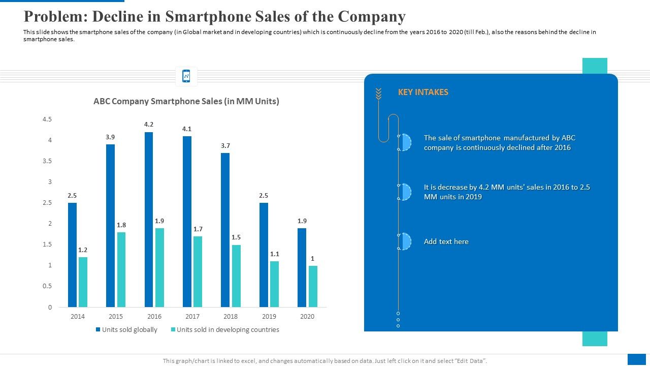 Problem_Decline_In_Smartphone_Sales_Of_The_Company_Clipart_PDF_Slide_1.jpg