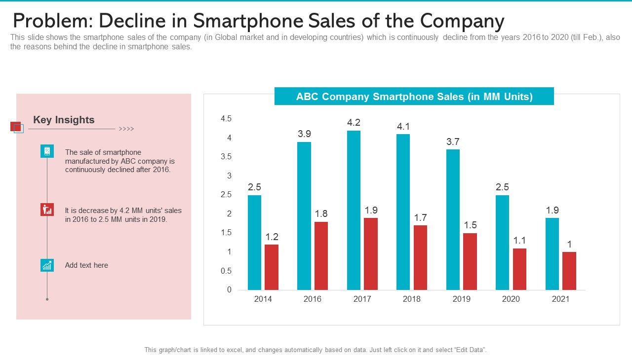 Problem_Decline_In_Smartphone_Sales_Of_The_Company_Guidelines_PDF_Slide_1.jpg