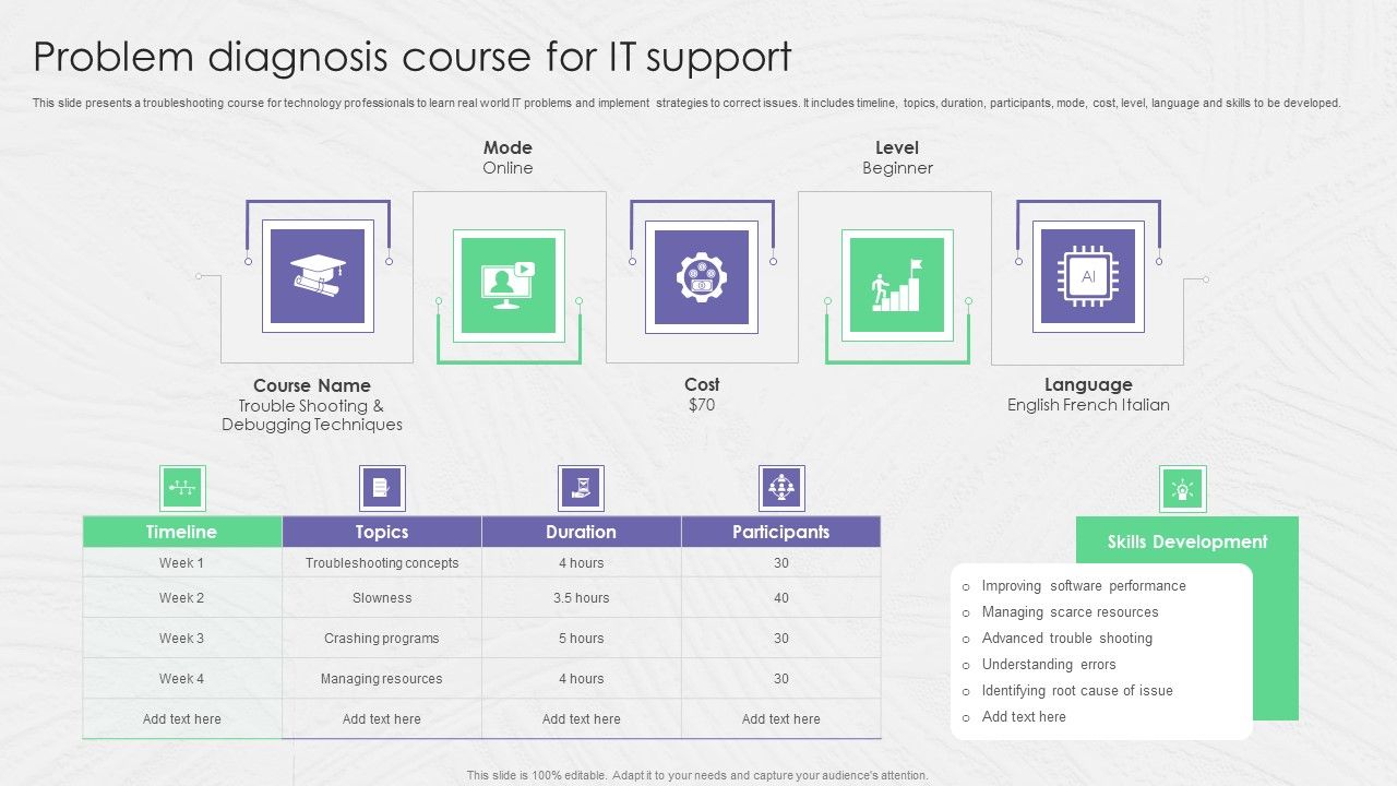 Problem_Diagnosis_Course_For_IT_Support_Ppt_PowerPoint_Presentation_File_Show_PDF_Slide_1.jpg