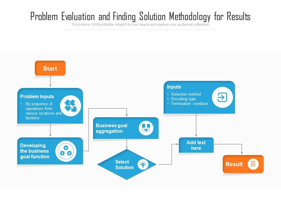 Problem_Evaluation_And_Finding_Solution_Methodology_For_Results_Ppt_PowerPoint_Presentation_Infographic_Template_Format_Ideas_PDF_Slide_1.jpg