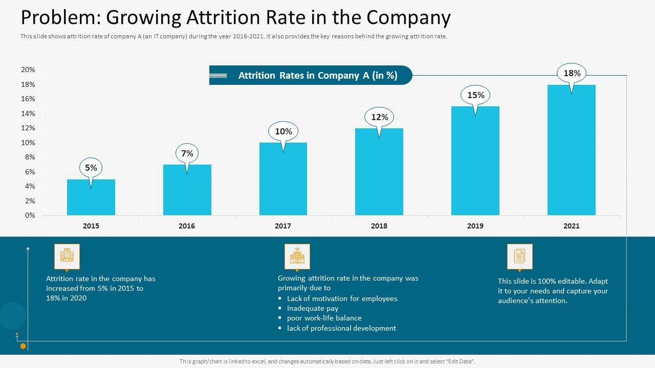Problem_Growing_Attrition_Rate_In_The_Company_Portrait_PDF_Slide_1.jpg