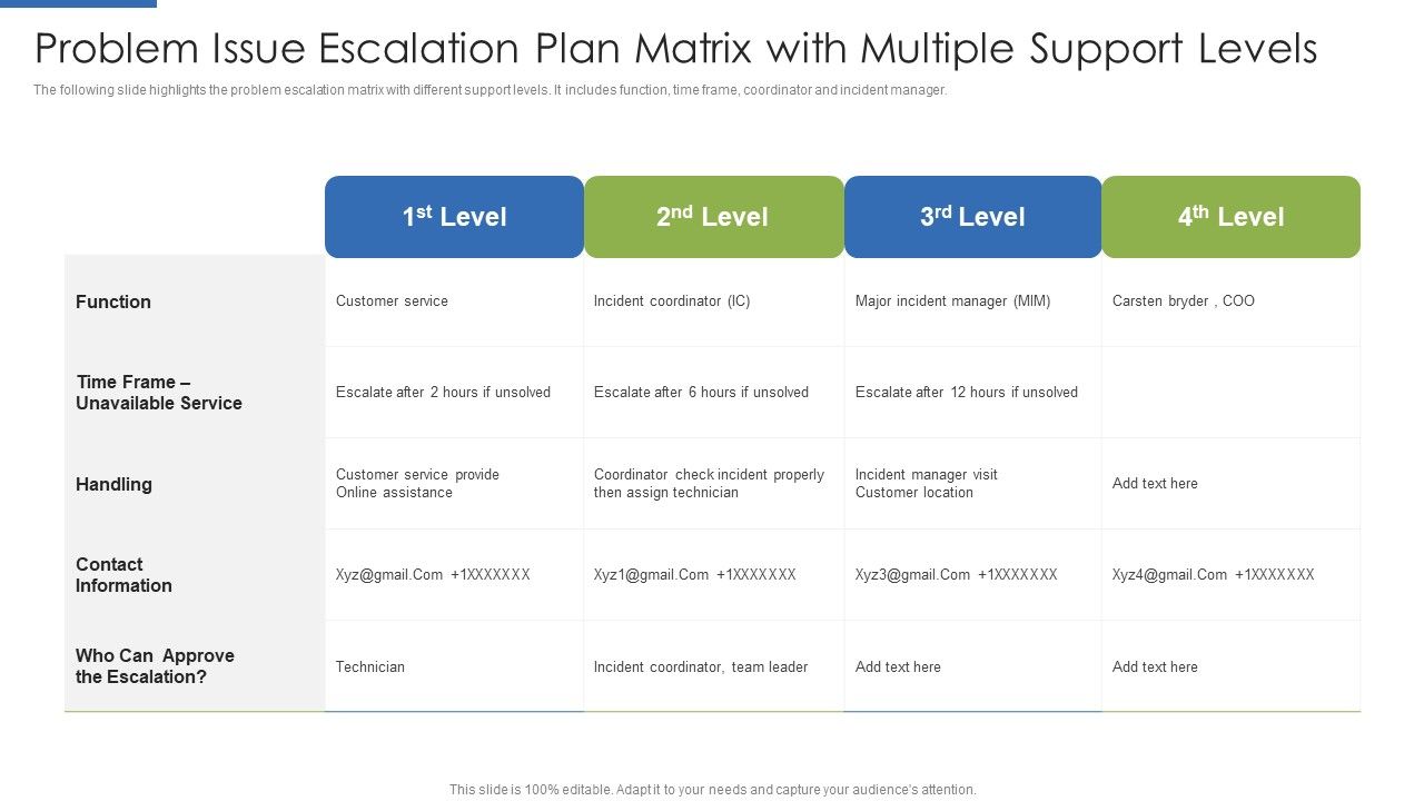 Problem_Issue_Escalation_Plan_Matrix_With_Multiple_Support_Levels_Introduction_PDF_Slide_1.jpg