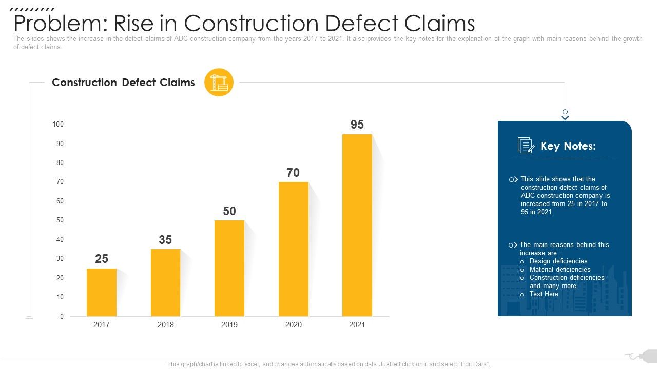 Problem_Rise_In_Construction_Defect_Claims_Demonstration_PDF_Slide_1.jpg