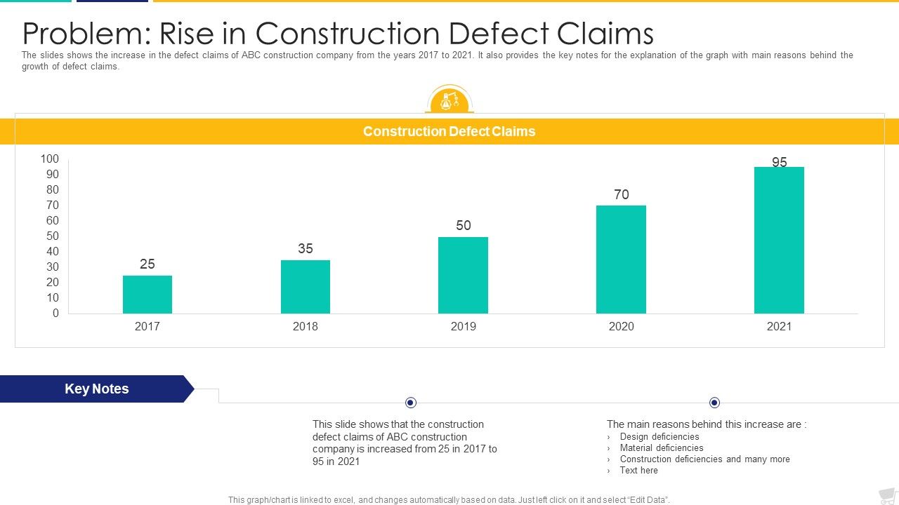 Problem_Rise_In_Construction_Defect_Claims_Topics_PDF_Slide_1.jpg