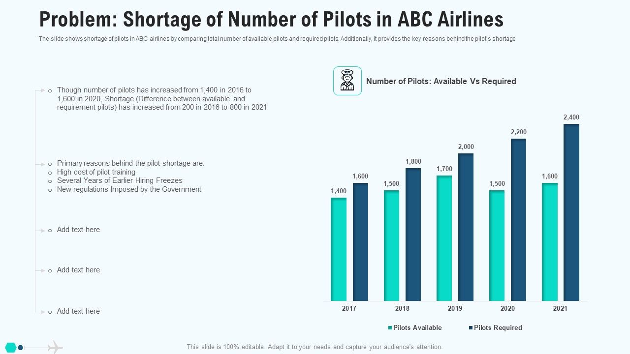 Problem_Shortage_Of_Number_Of_Pilots_In_ABC_Airlines_Elements_PDF_Slide_1.jpg