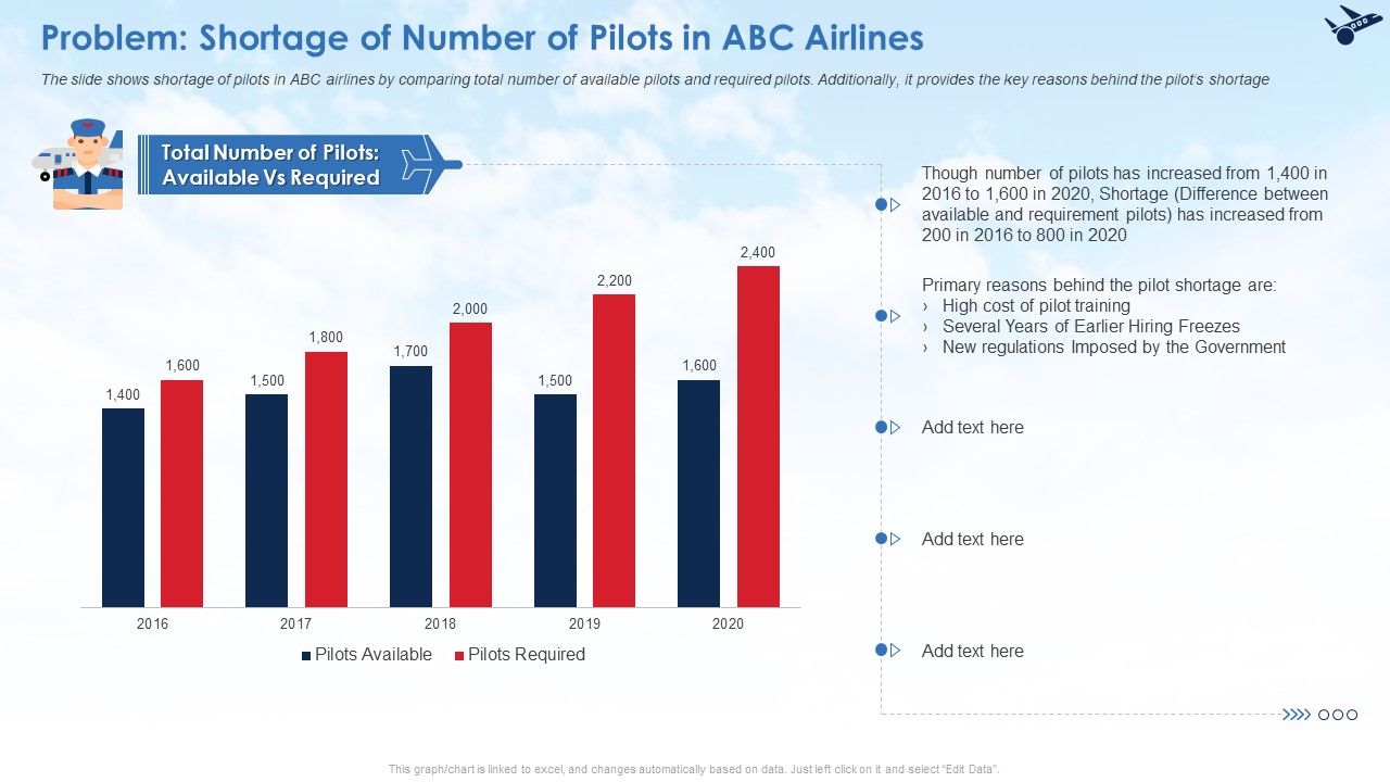 Problem_Shortage_Of_Number_Of_Pilots_In_ABC_Airlines_Ppt_Styles_Smartart_PDF_Slide_1.jpg