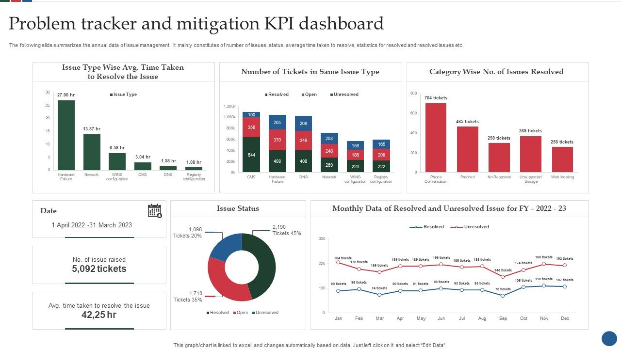 Problem_Tracker_And_Mitigation_KPI_Dashboard_Sample_PDF_Slide_1.jpg