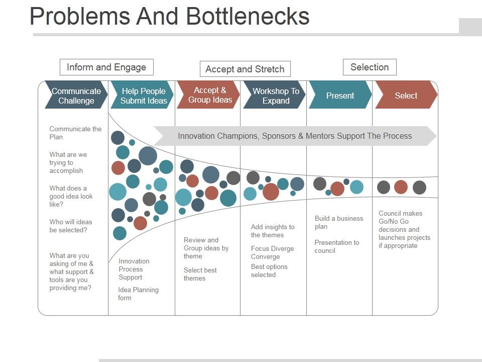 Problems_And_Bottlenecks_Template_2_Ppt_PowerPoint_Presentation_Example_File_Slide_1.jpg