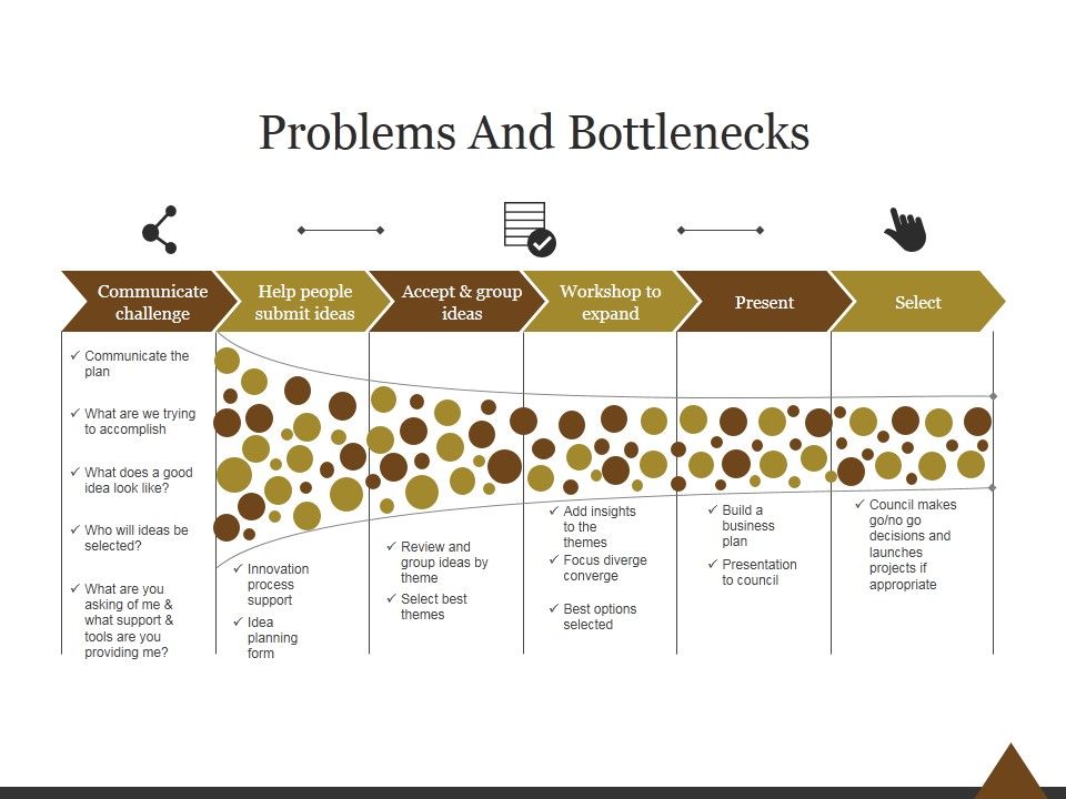 Problems_And_Bottlenecks_Template_2_Ppt_PowerPoint_Presentation_Examples_Slide_1.jpg