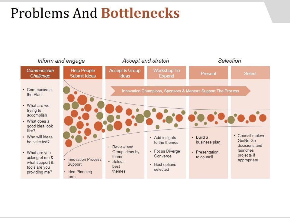 Problems_And_Bottlenecks_Template_2_Ppt_PowerPoint_Presentation_Tips_Slide_1.jpg