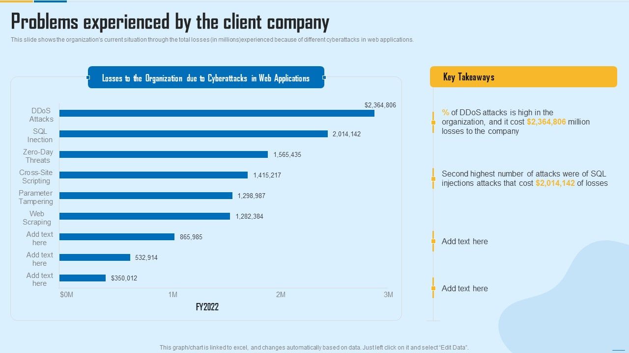 Problems_Experienced_By_The_Client_Company_WAF_Platform_Microsoft_PDF_Slide_1.jpg