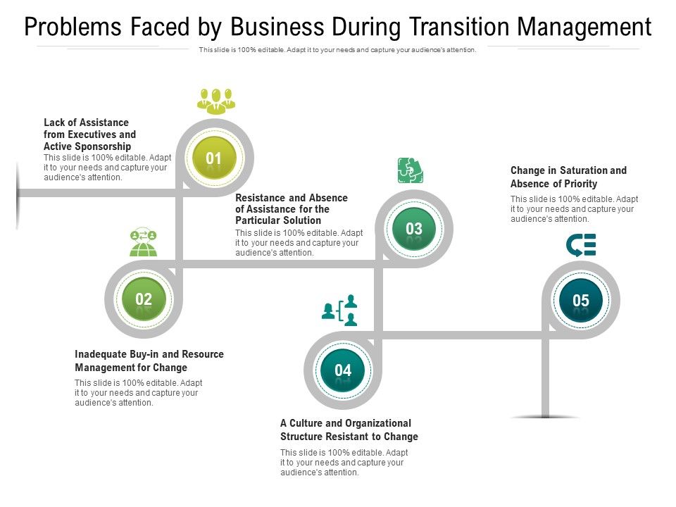 Problems_Faced_By_Business_During_Transition_Management_Ppt_PowerPoint_Presentation_Gallery_Graphics_Tutorials_PDF_Slide_1.jpg