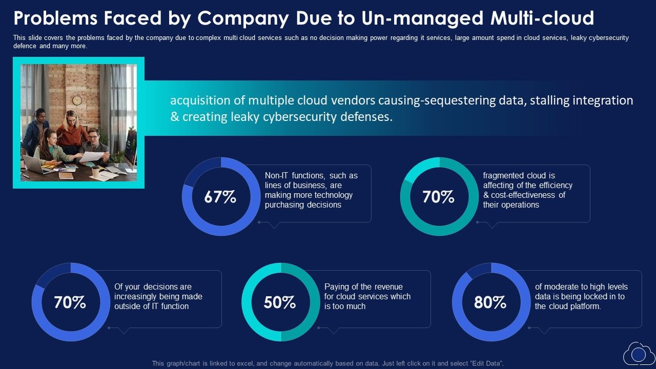 Problems_Faced_By_Company_Due_To_Un_Managed_Multi_Cloud_Demonstration_PDF_Slide_1.jpg