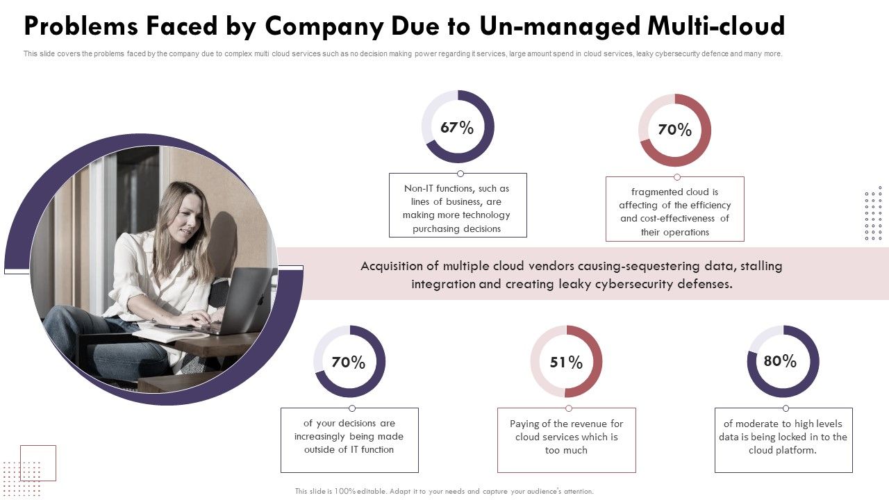 Problems_Faced_By_Company_Due_To_Unmanaged_Multicloud_Cloud_Computing_Complexities_And_Solutions_Microsoft_PDF_Slide_1.jpg