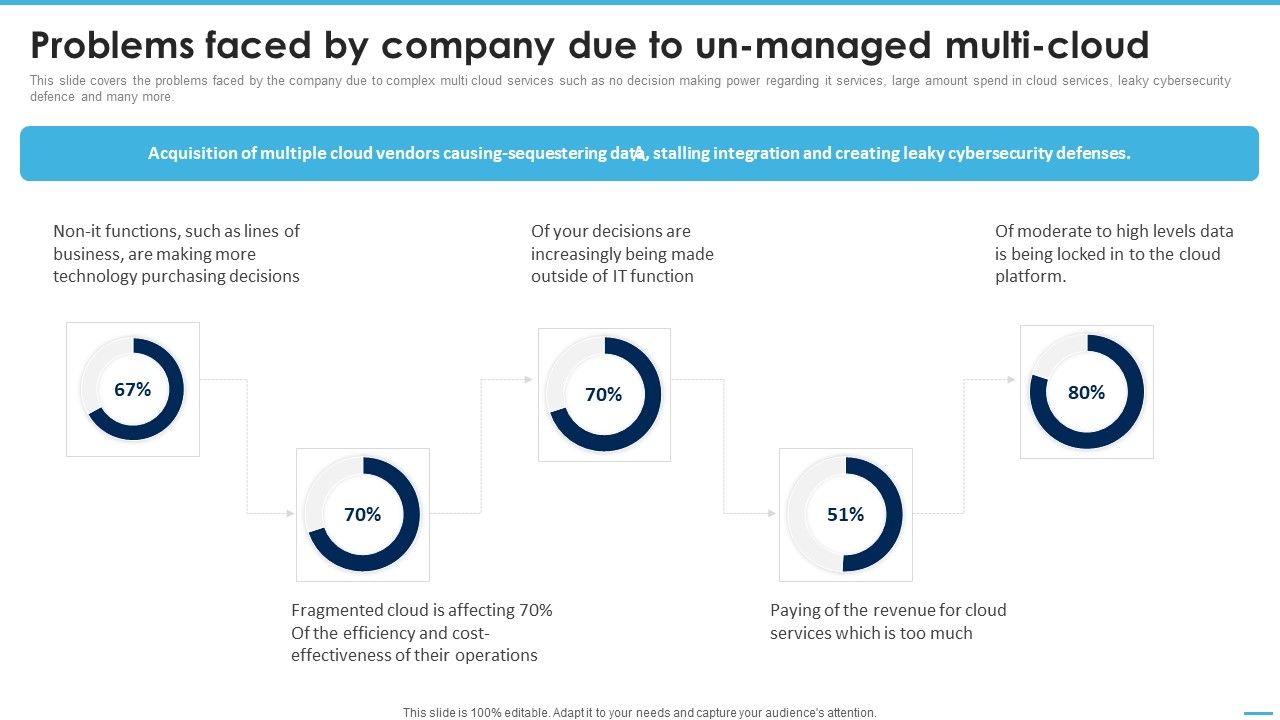 Problems_Faced_By_Company_Due_To_Unmanaged_Multicloud_Managing_Complexity_Of_Multiple_Cloud_Platforms_Brochure_PDF_Slide_1.jpg
